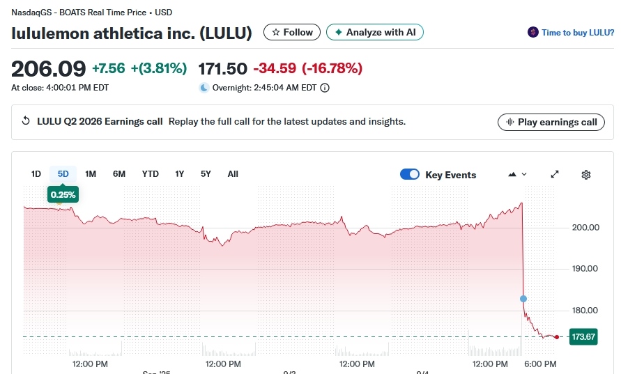 luluemon stock price